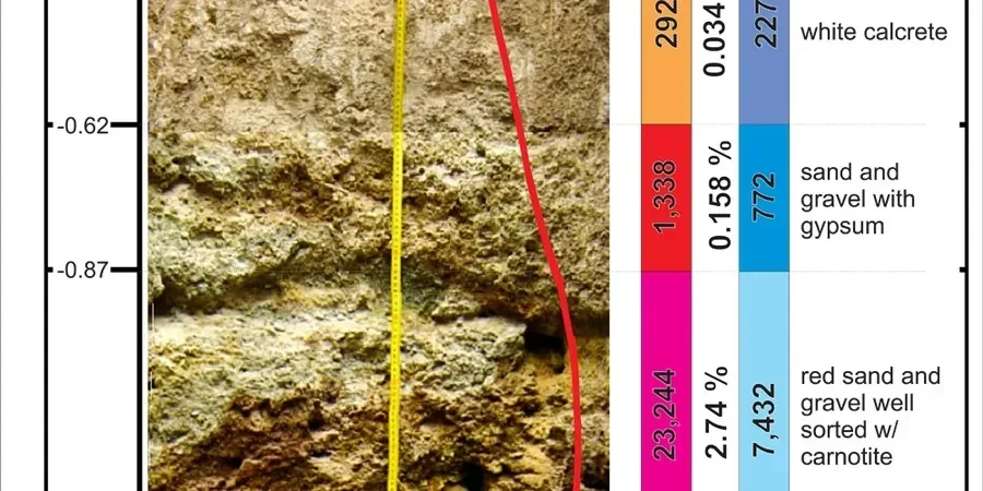 Illustrative image of Exploratory test pit in Corona California