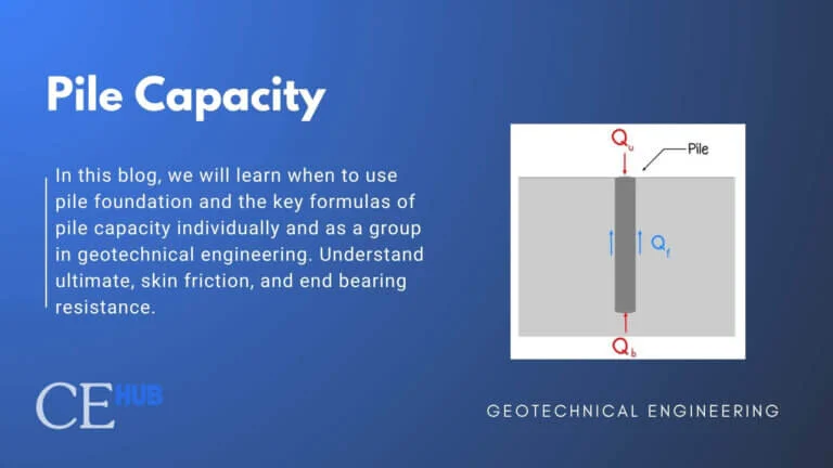 Illustrative image of Bearing capacity analysis in Corona California